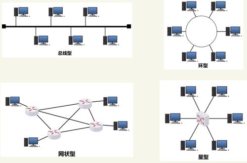 第一章 計算機網(wǎng)絡(luò)概述