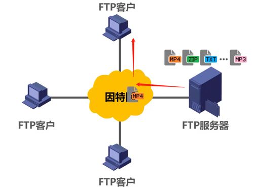 計算機網(wǎng)絡(luò)第6章 應(yīng)用層核心技術(shù)與服務(wù)解析