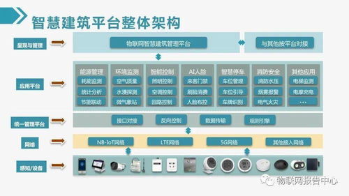 最新物聯(lián)網智慧建筑綜合解決方案 以計算機網絡技術服務為基石